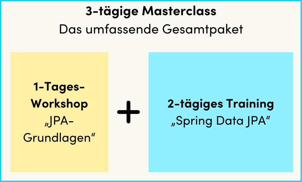 Die 3-tägige Spring Data JPA Masterclass besteht aus dem 1-Tages-Training "JPA-Grundlagen" und dem 2-tägigen Training "Spring Data JPA"