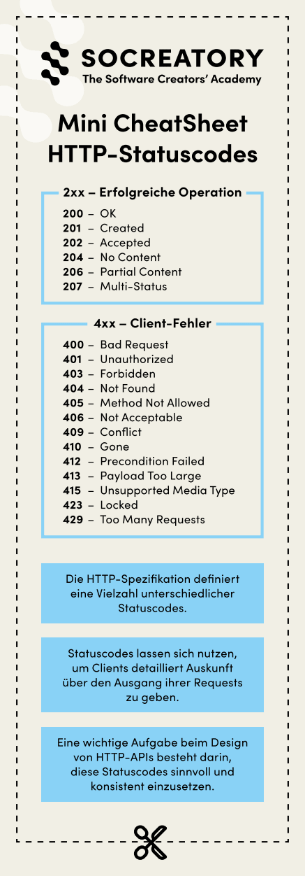 Mini Cheatsheet zu HTTP StatusCodes