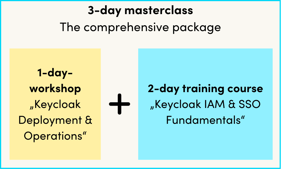 The 3-day Keycloak Masterclass consists of the 1-day workshop "Keycloak Deployment & Operations" and the 2-day training "Keycloak IAM & SSO Fundamentals".