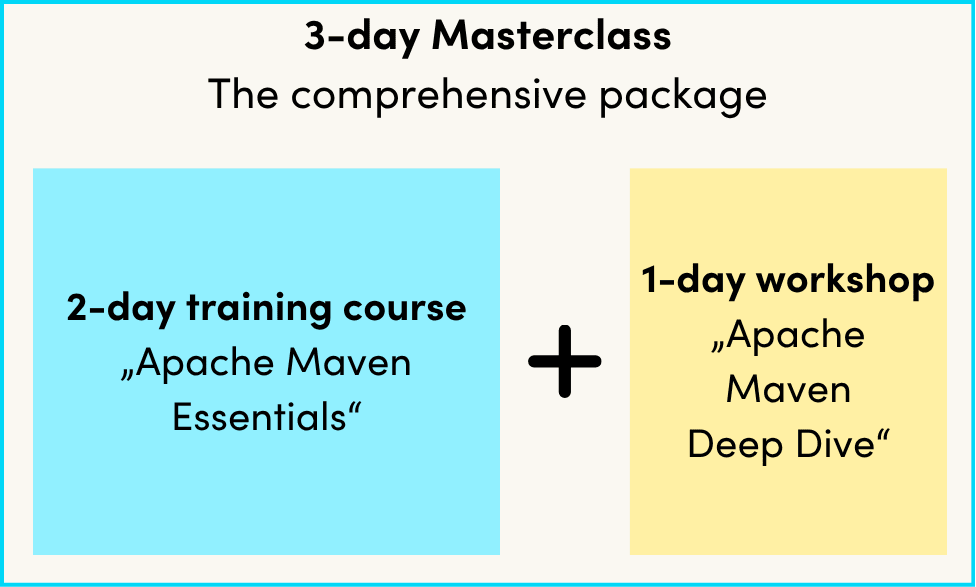 Visualization of the structure of the three-day masterclass