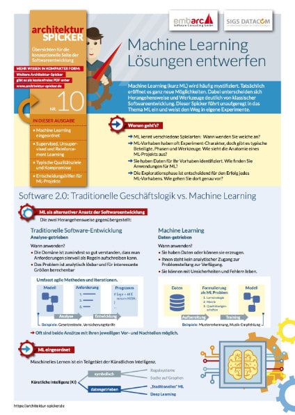 Machine Learning Lösungen entwerfen (Architektur-Spicker Nr. 10)
