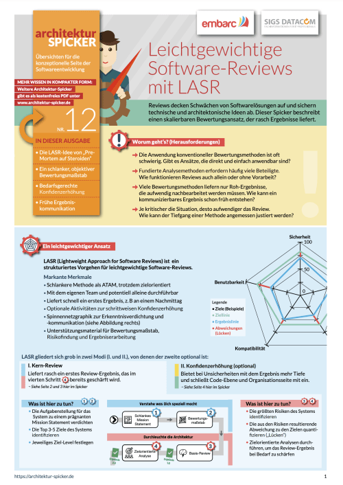 Leichtgewichtige Software-Reviews mit LASR (Architektur-Spicker Nr. 12)