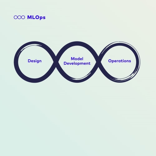 ML-Ops.org