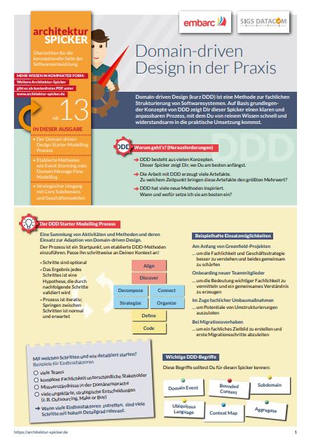 Domain-driven Design in der Praxis (Architektur-Spicker Nr. 13)