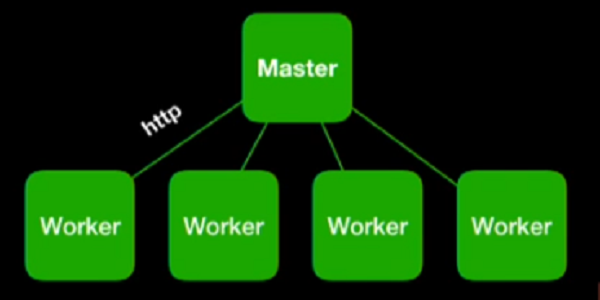 workers