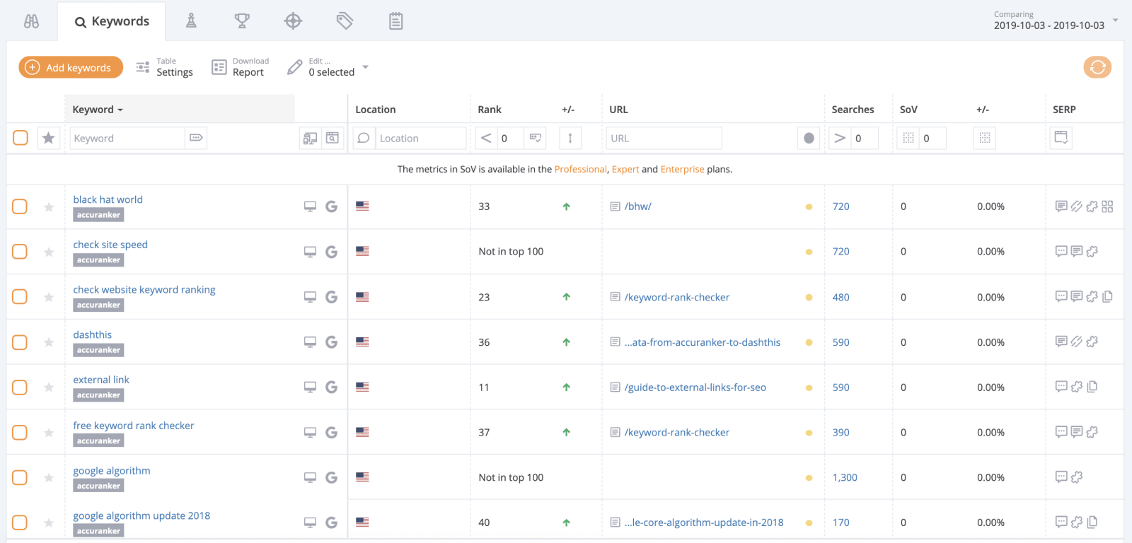 21 Best Rank Tracking Tools & Software For Every Website