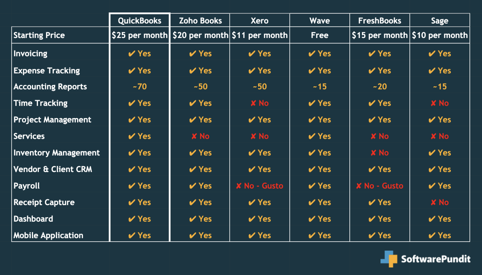 quickbooks comparison accountedge pro