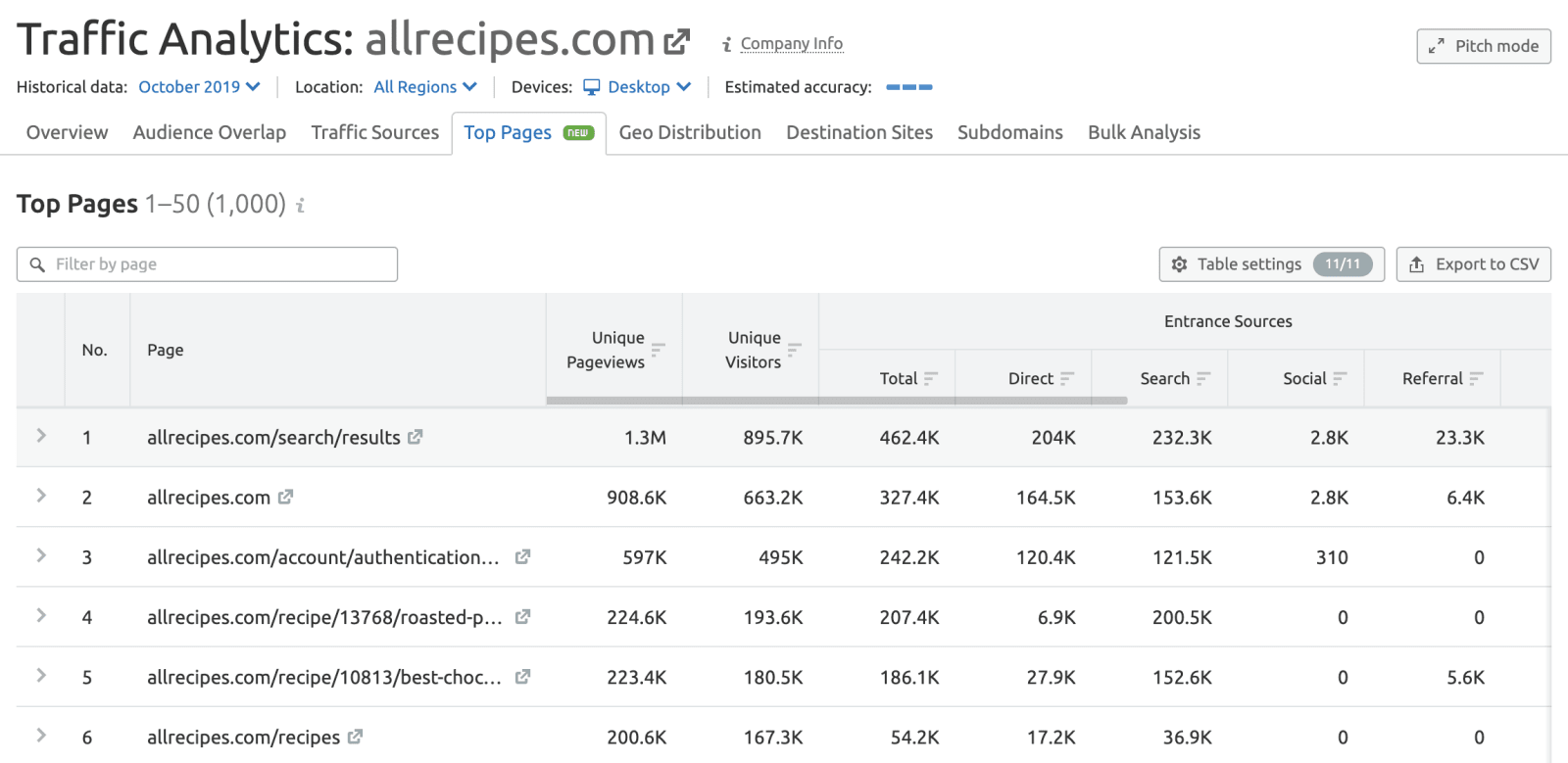 reclameaqui.com.br Traffic Analytics, Ranking Stats & Tech Stack