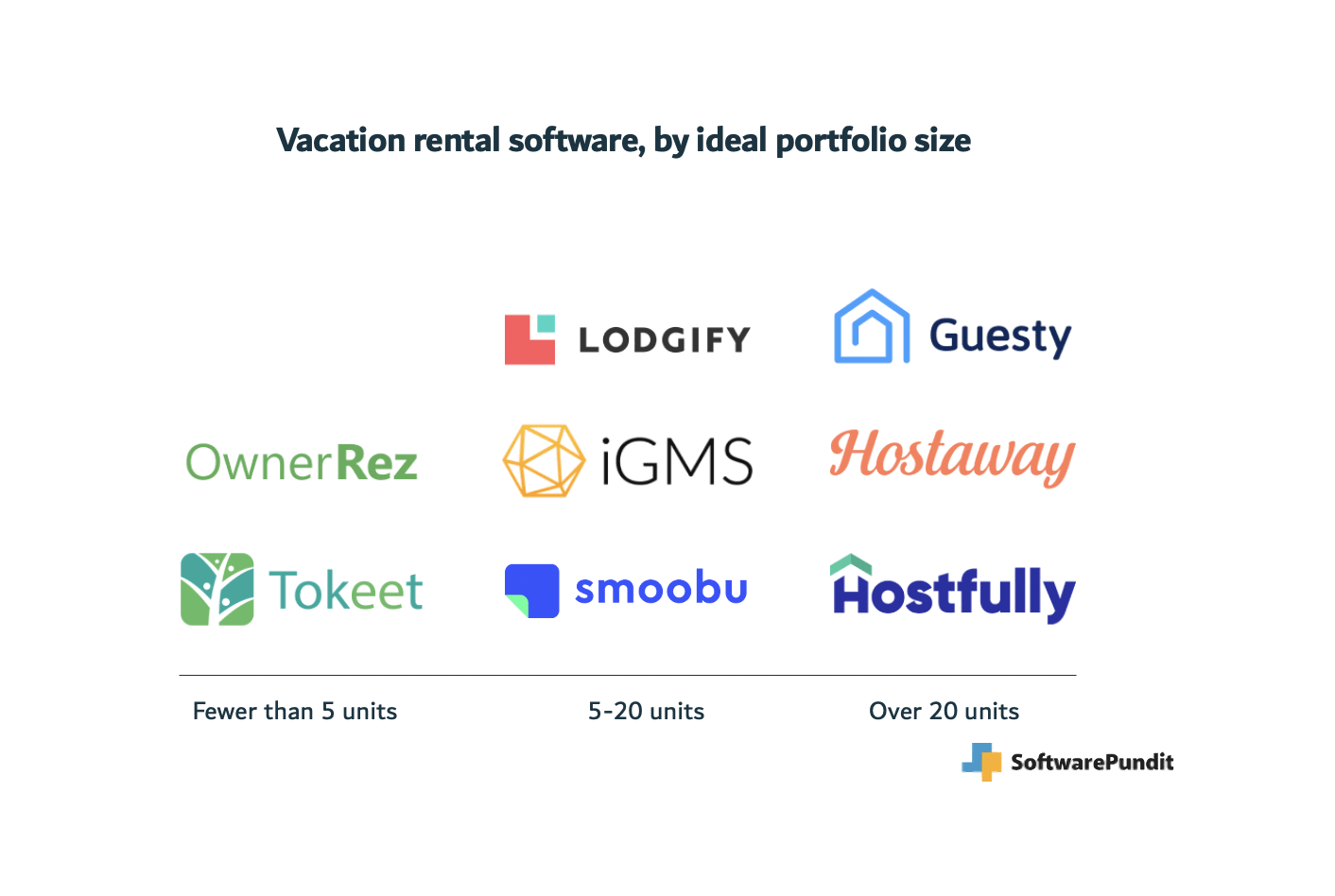 Airbnb vs VRBO: The Key Hosting Differences - The Leading All-In-One  Vacation rental management software for Pros - Hostaway