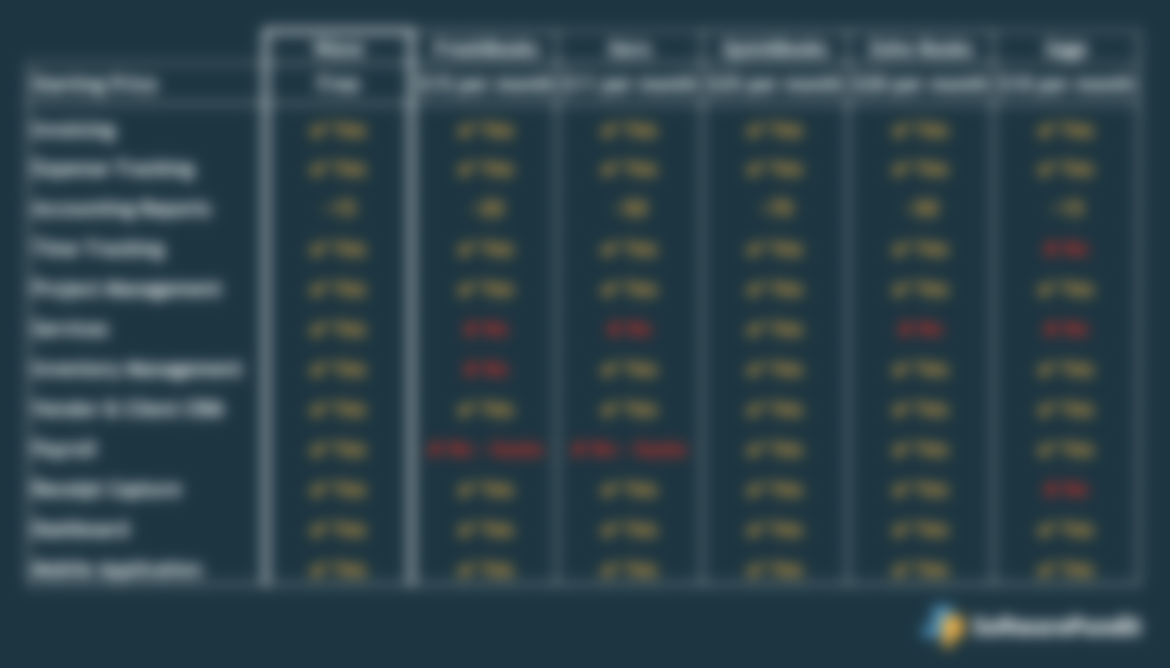 Wave feature comparison chart vs. competitors