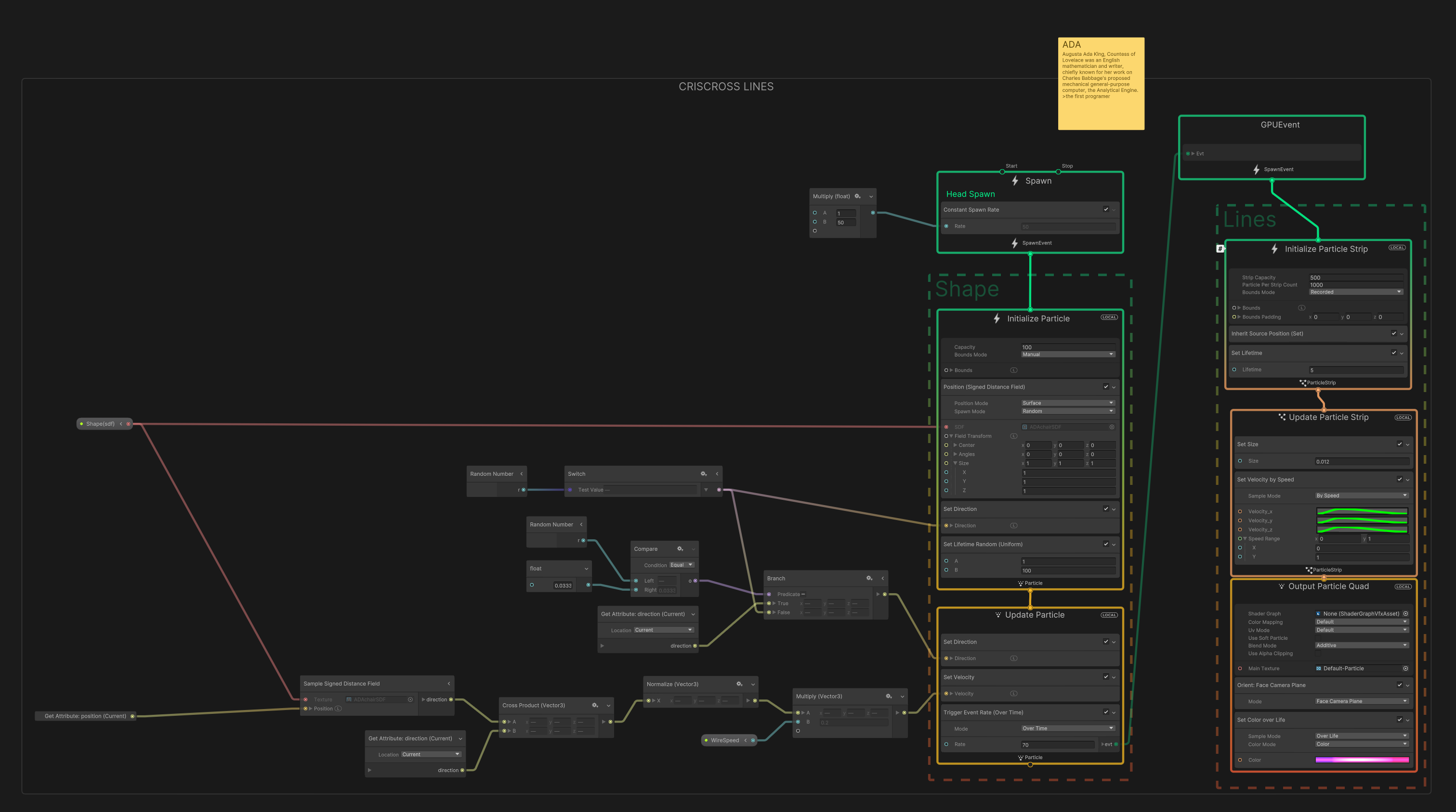 unity visual effects graph