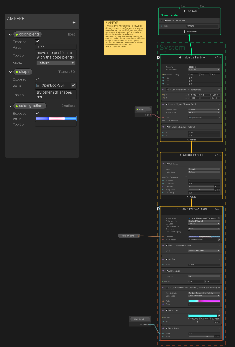 unity visual effects graph