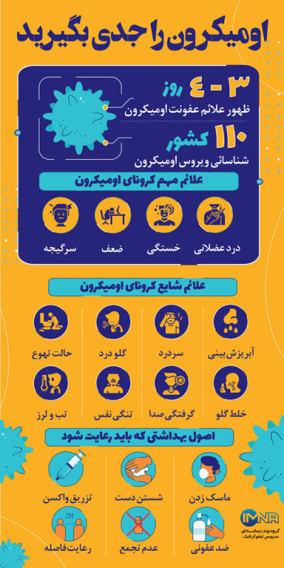 کرونا