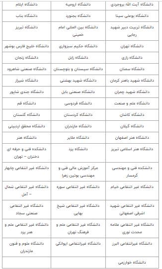 لیست دانشگاه های بدون کنکور معماری دانشگاه آزاد