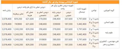 شهریه