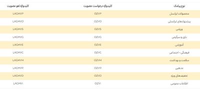 پیشخوان