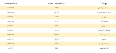 پیشخوان