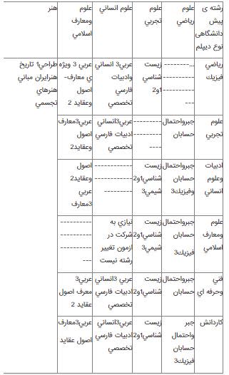 پیش دانشگاهی