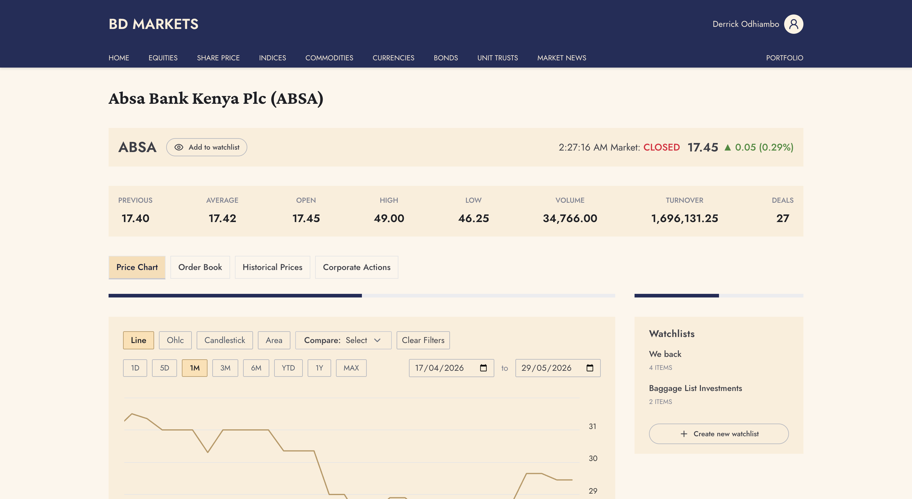Single equity detail page with pricing data, charts, order book information, and company insights.