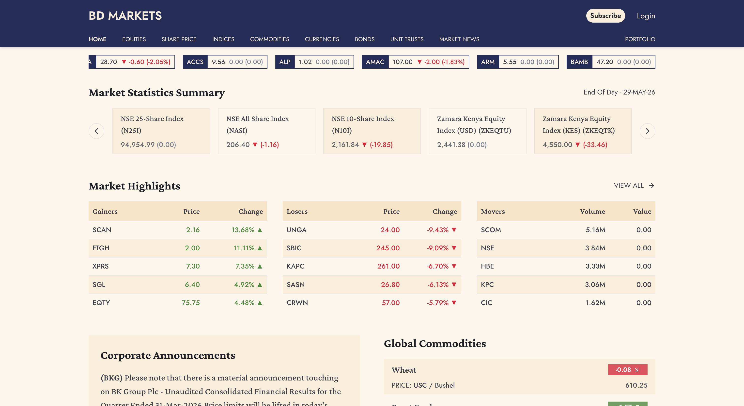 BD Markets homepage showcasing market statistics, highlights, indices, and key market movers.