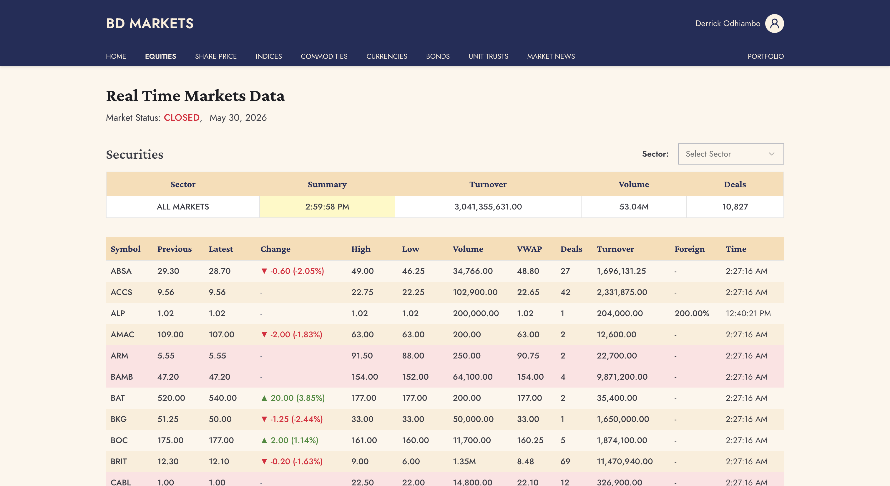 Equities listing page displaying market performance, stock prices, and trading activity.