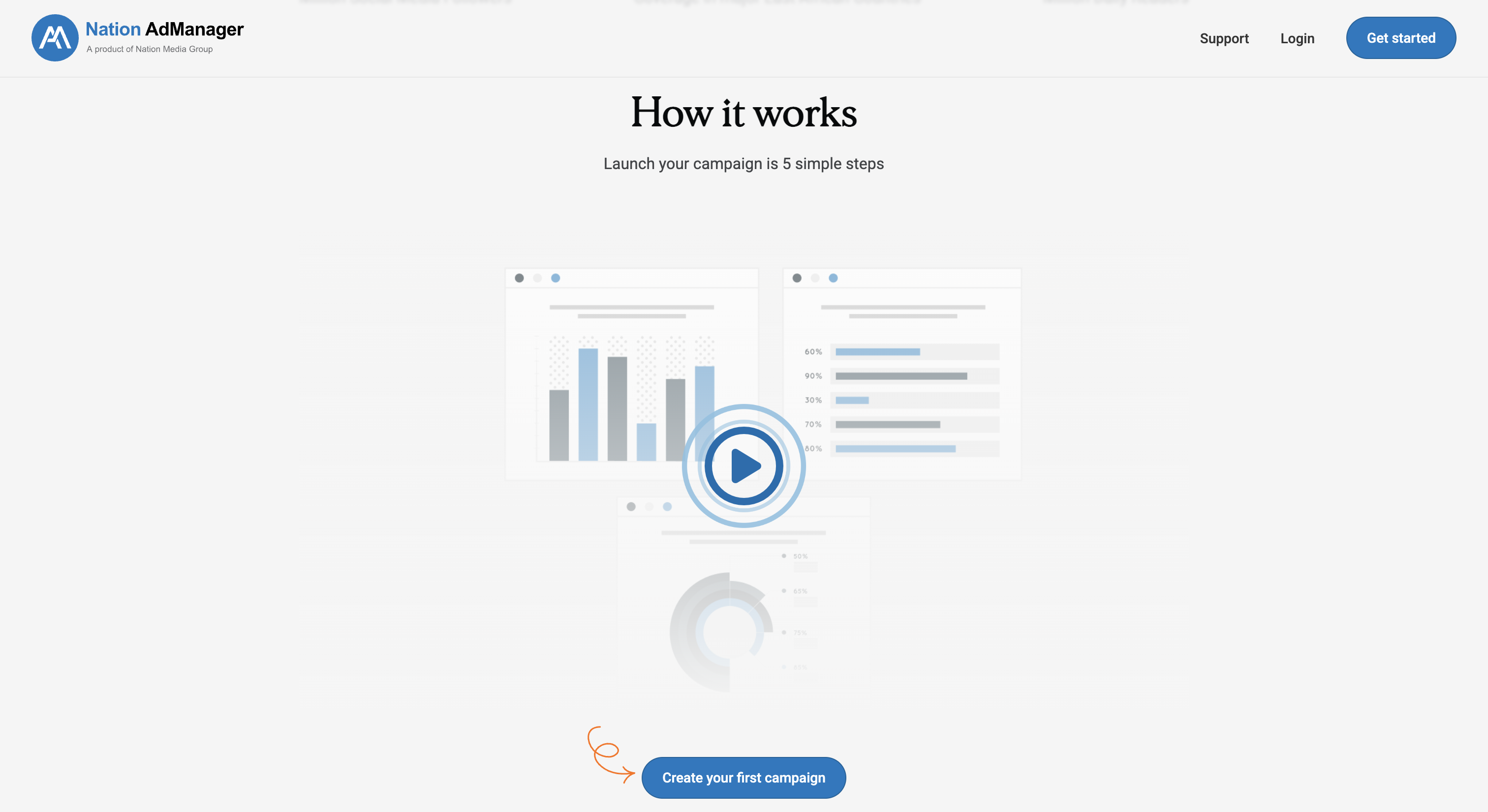 How it works section breaking down the ad placement process into simple steps with supporting visuals.