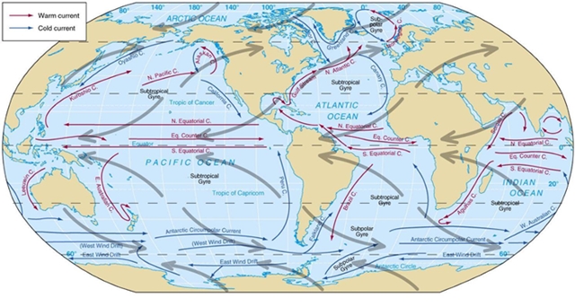 Smeri glavnih morskih tokov ter stalnih vetrov