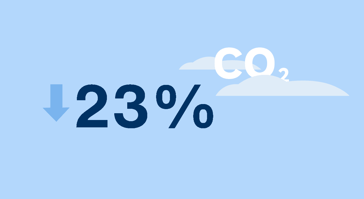 /globalassets/eu/company/sustainability/emissions-reduction-2022.png
