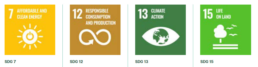 /globalassets/shared/about-solar/sustainability/sdgs.png
