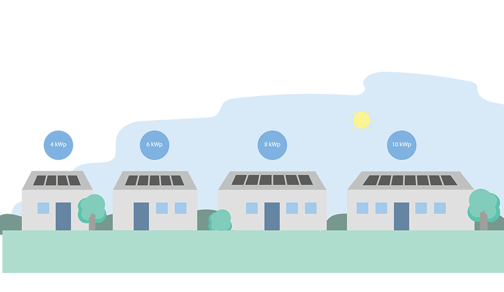 /globalassets/shared/climate-and-energy/solar-panels/solcellepakker_1389x496px.png