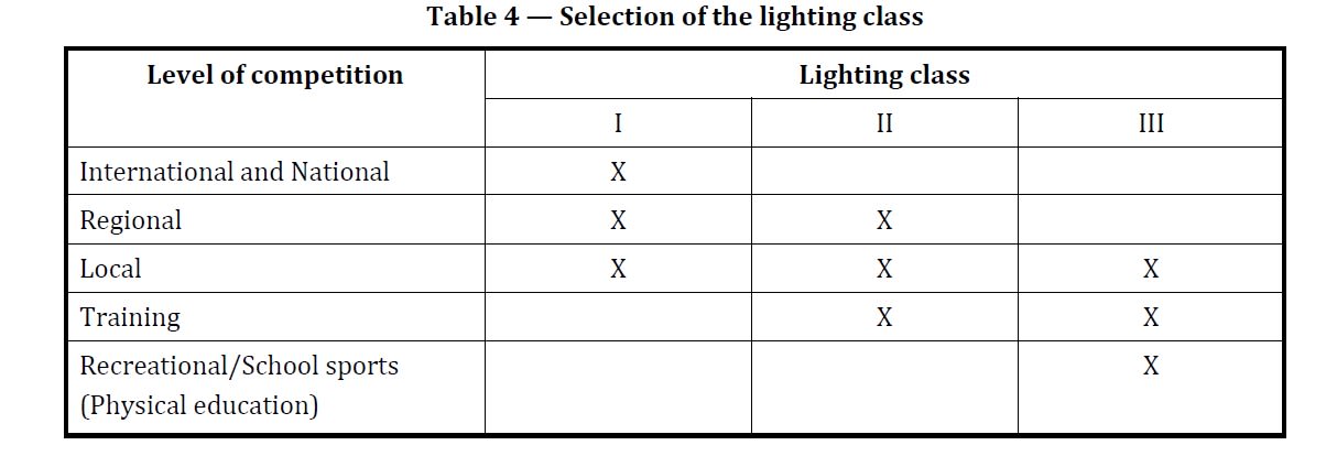 /globalassets/shared/concepts/solar-light/landingpages/beskyttelsesklasser.jpg