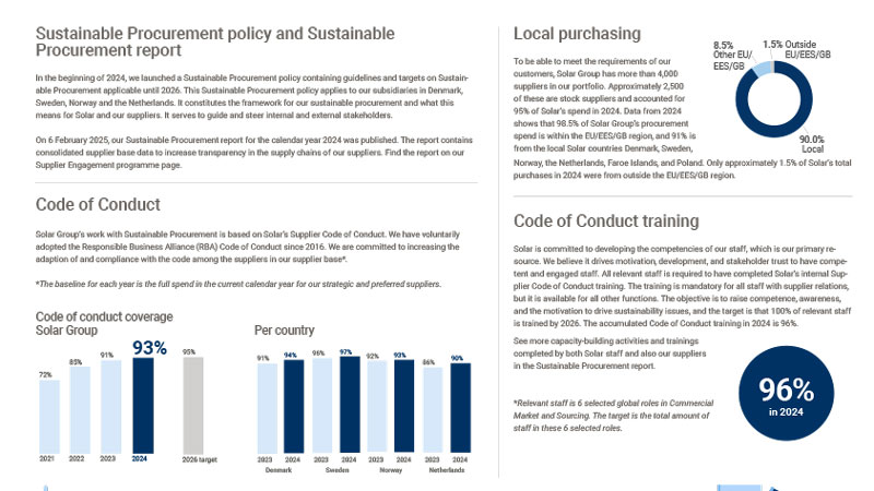 /globalassets/eu/supplier-engagement-programme/sustainable-procurement-solar-group-2025-1.jpg