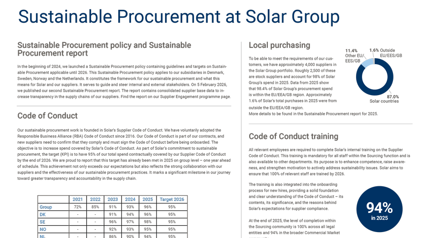 /globalassets/eu/supplier-engagement-programme/sustainable-procurement-solar-group-2025-1.png