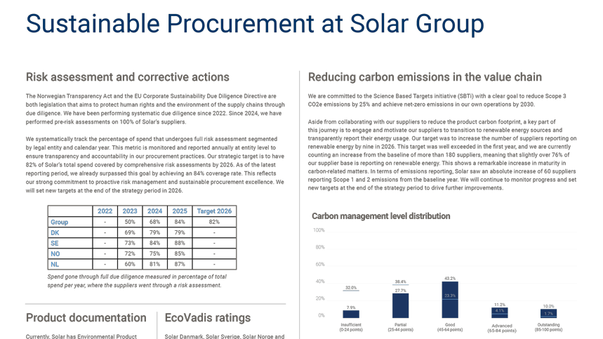 /globalassets/eu/supplier-engagement-programme/sustainable-procurement-solar-group-2025-2.png