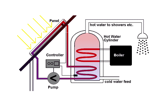 Solar Heater Diagram