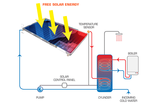 Solar Heater Diagram