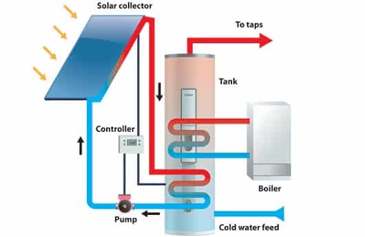Solar Thermal System Diagram
