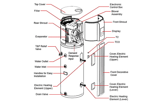 Solar Heater Diagram