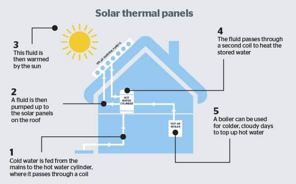 Solar Pro Solar Pro