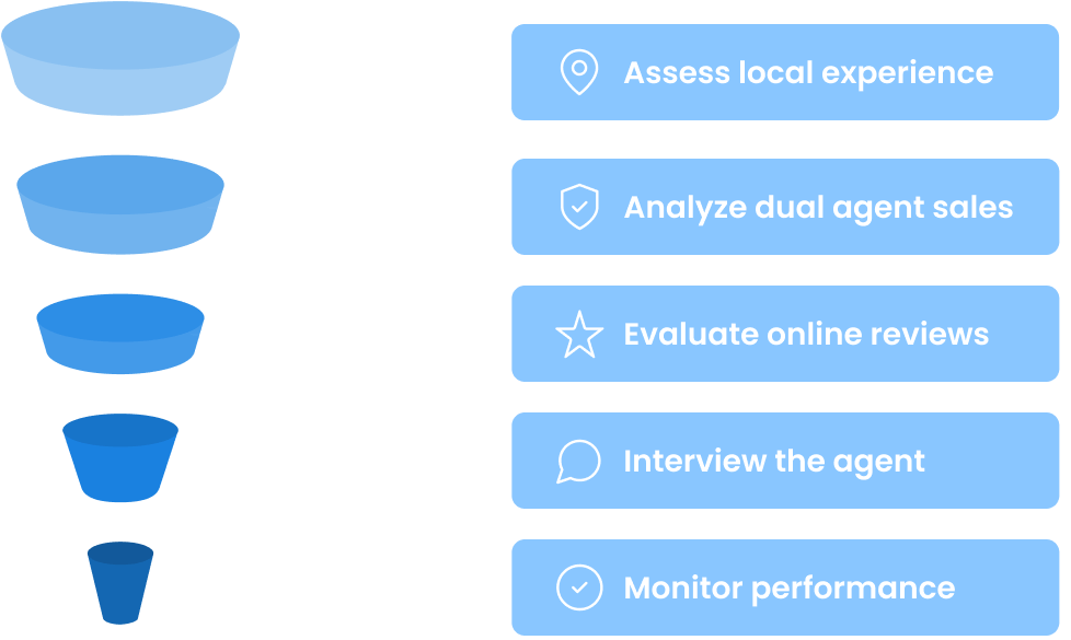 Visual funnel showing the five-step process SoldNest uses to vet real estate agents, from assessing local experience to monitoring ongoing performance.