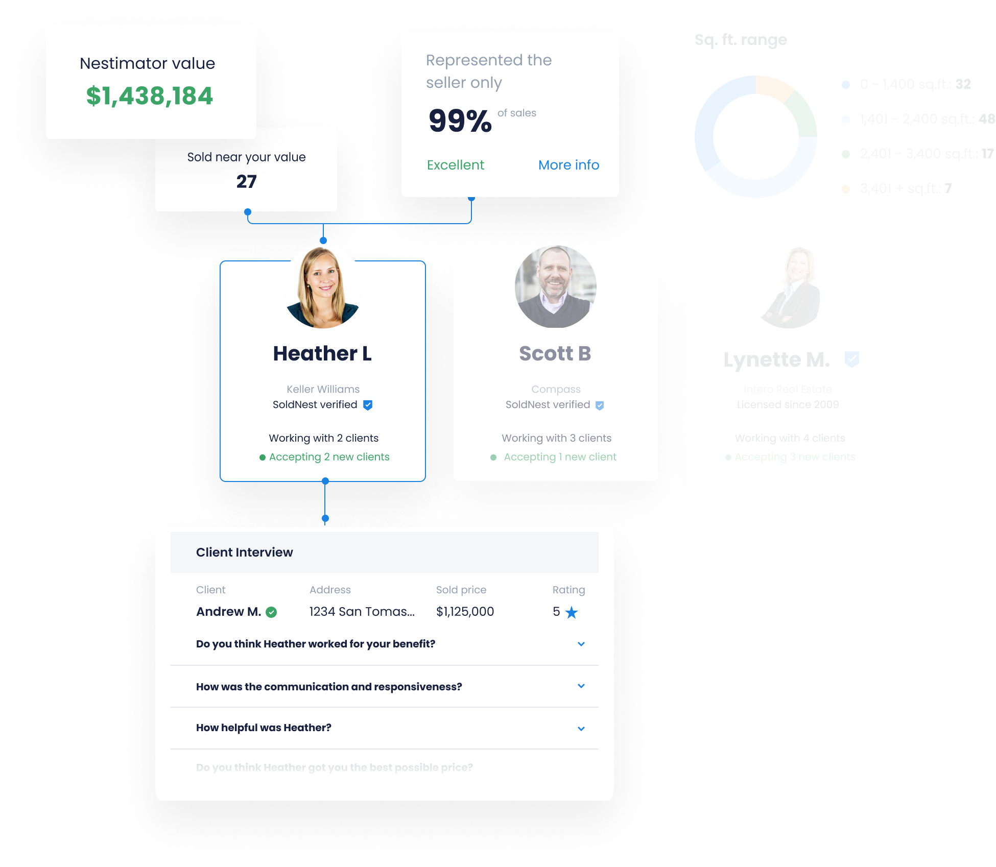 Sell your house with the most reputable real estate agent