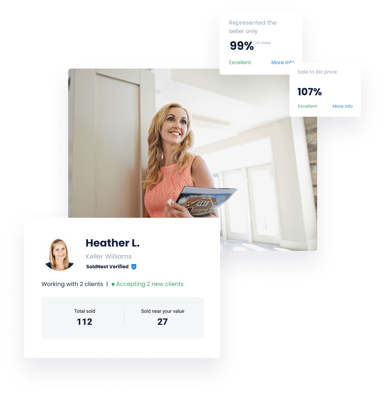 Get the most money selling your house with your best qualified real estate agent