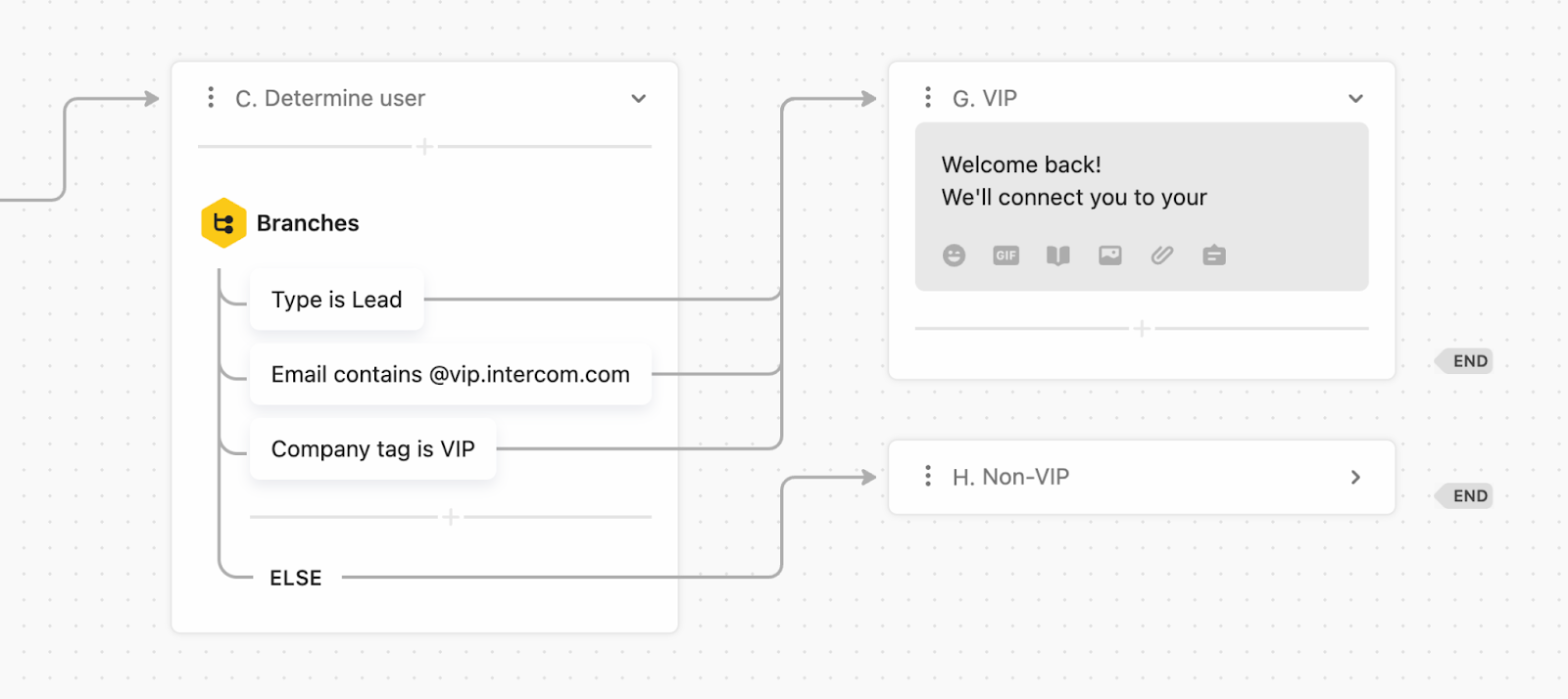Workflow Branches example