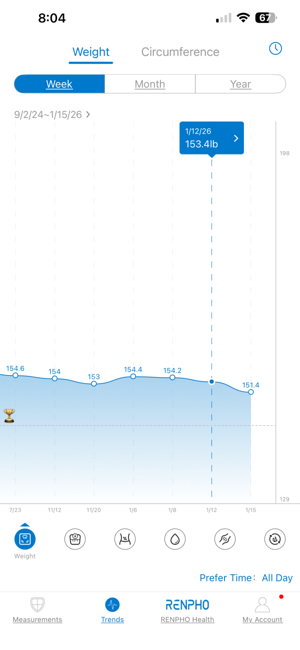 Isaury 's review of Andika's membership