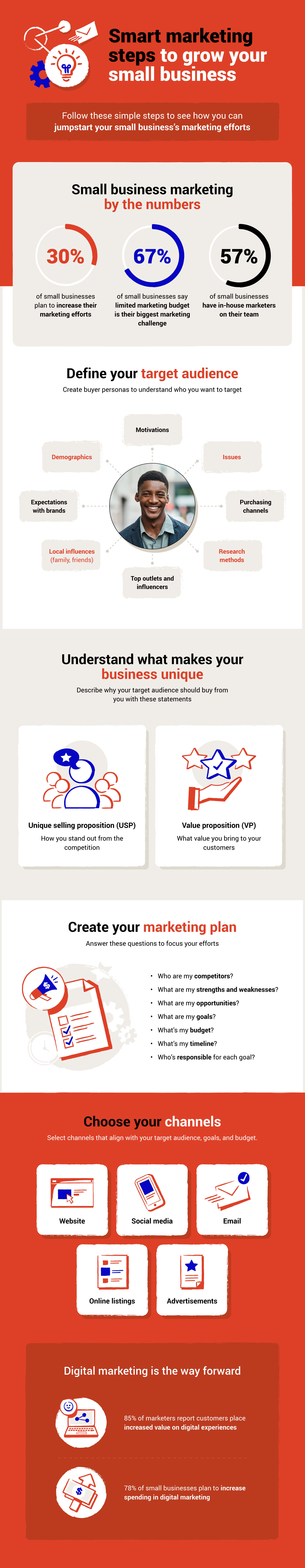 small business marketing infographic