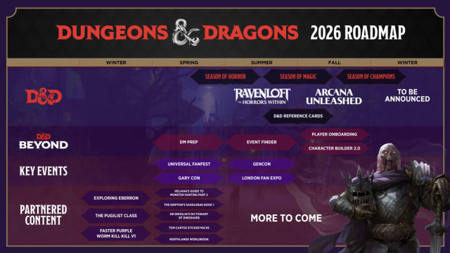 Dungeons & Dragons 2026 Release Roadmap