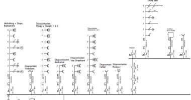 Eendraadschema en Situatieschema