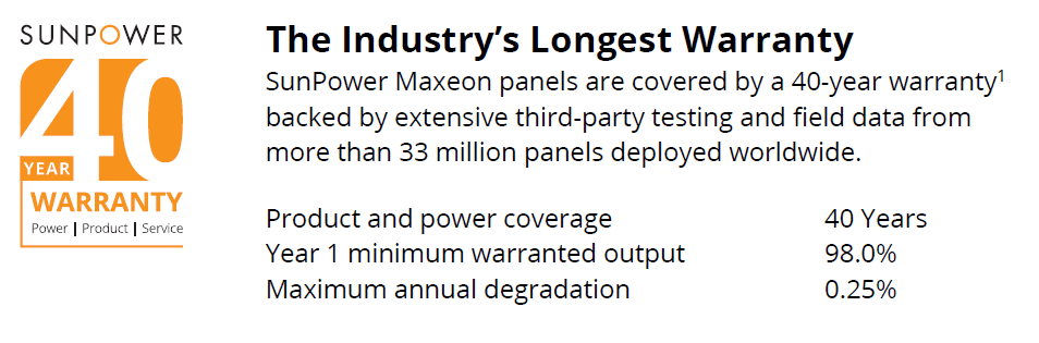 Sunpower Maxeon 3 zonnepanelen