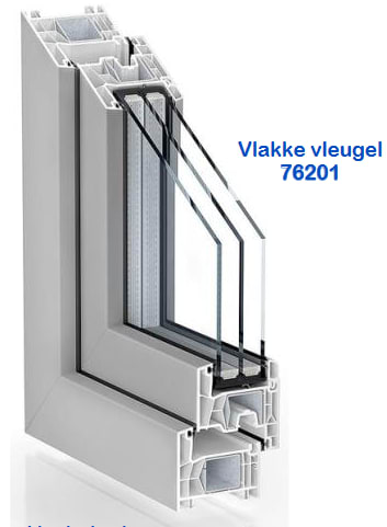 PVC  vlakke vleugel