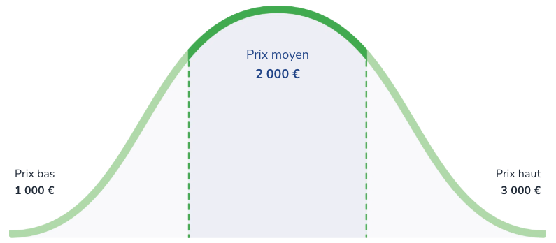 borne de recharge prix